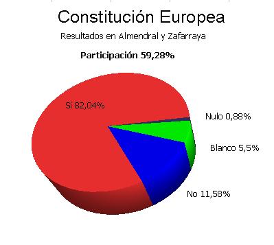 Jornada electoral